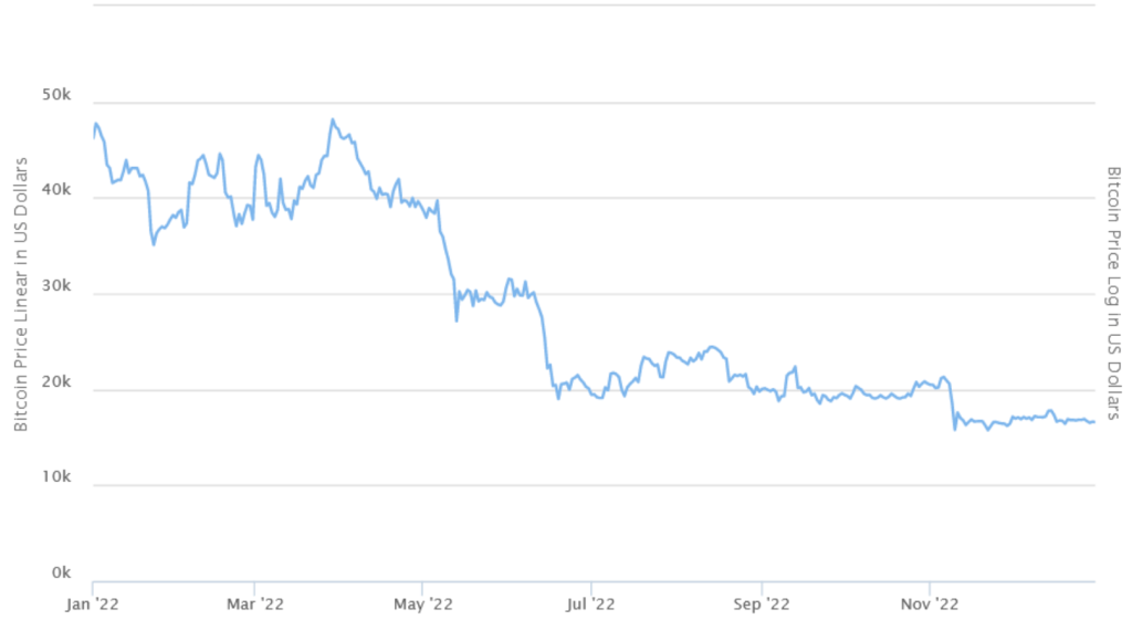 Alt text: Historical line graph of Bitcoin price action in 2026, highlighting volatility and key levels.